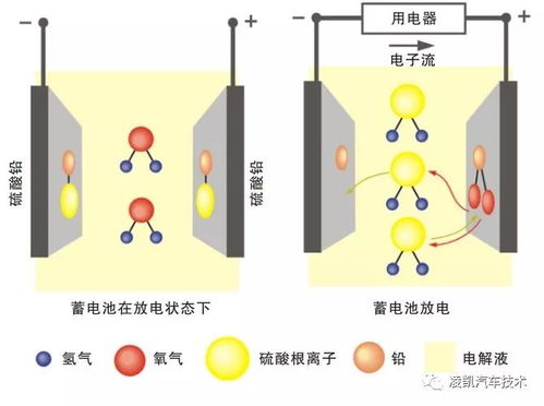 汽车电瓶硫酸比例多少